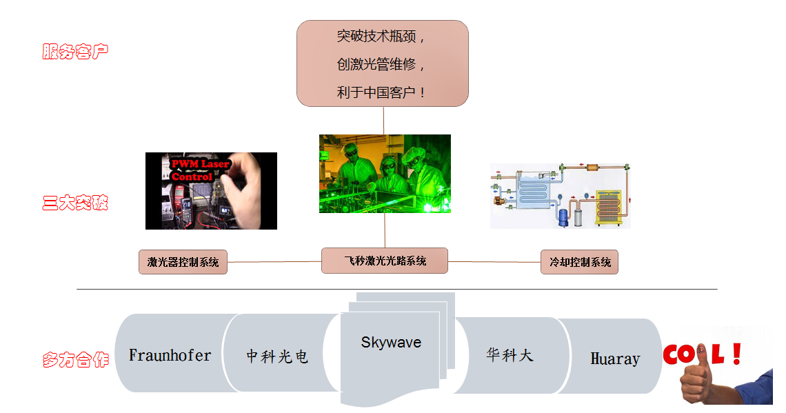 圖片關鍵詞